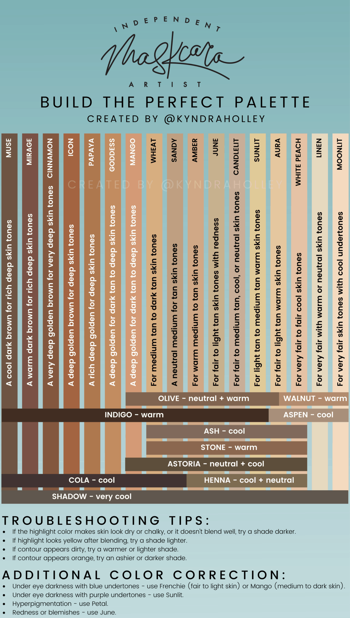 A graphic with a vertical stripe of each Maskcara foundation color, name, and description, in order from dark to light. Towards the bottom, horizontal stripes of complementary contour colors with the names and descriptions run across the foundation shades. At the bottom of the image are color matching tips. 